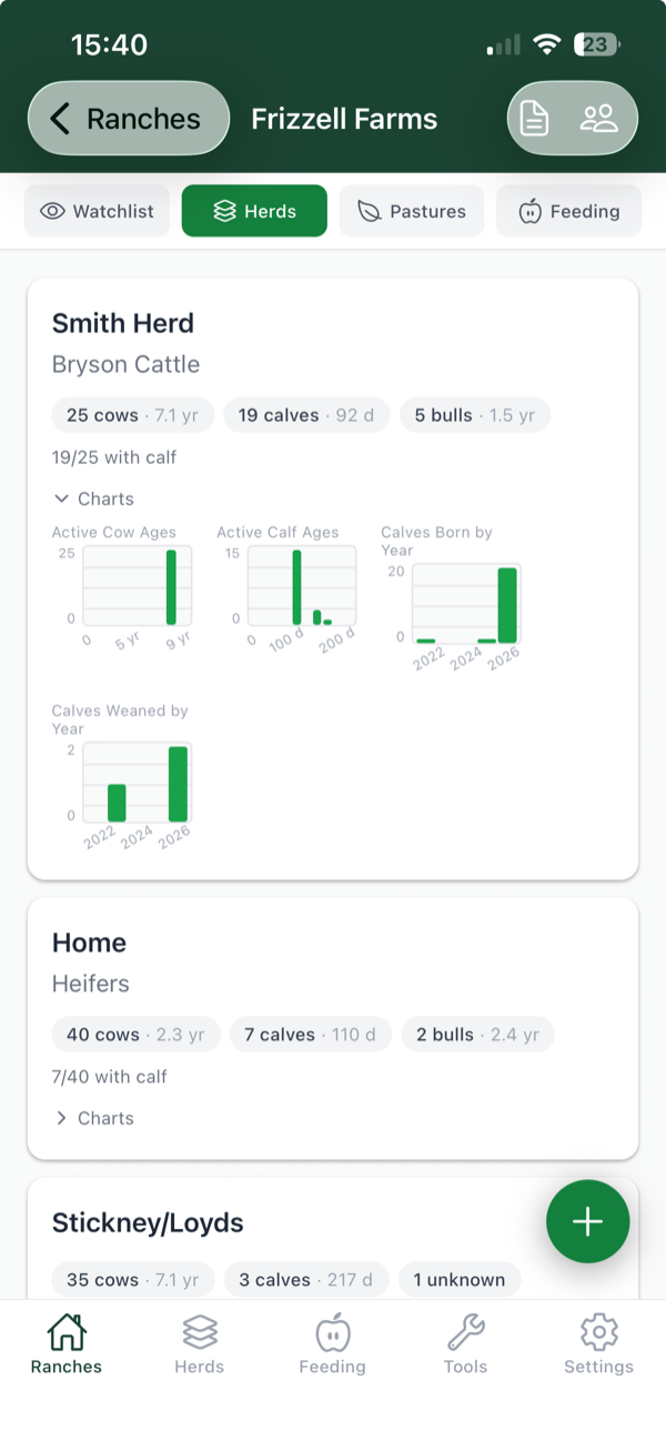 Herd charts with growth, breed breakdown, and birth trends in Better Ranch Manager
